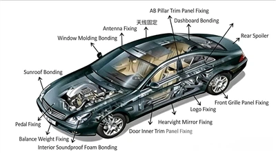 Waarom de auto-industrie afhankelijk is van hoge-kwaliteit lossingsvoeringen?